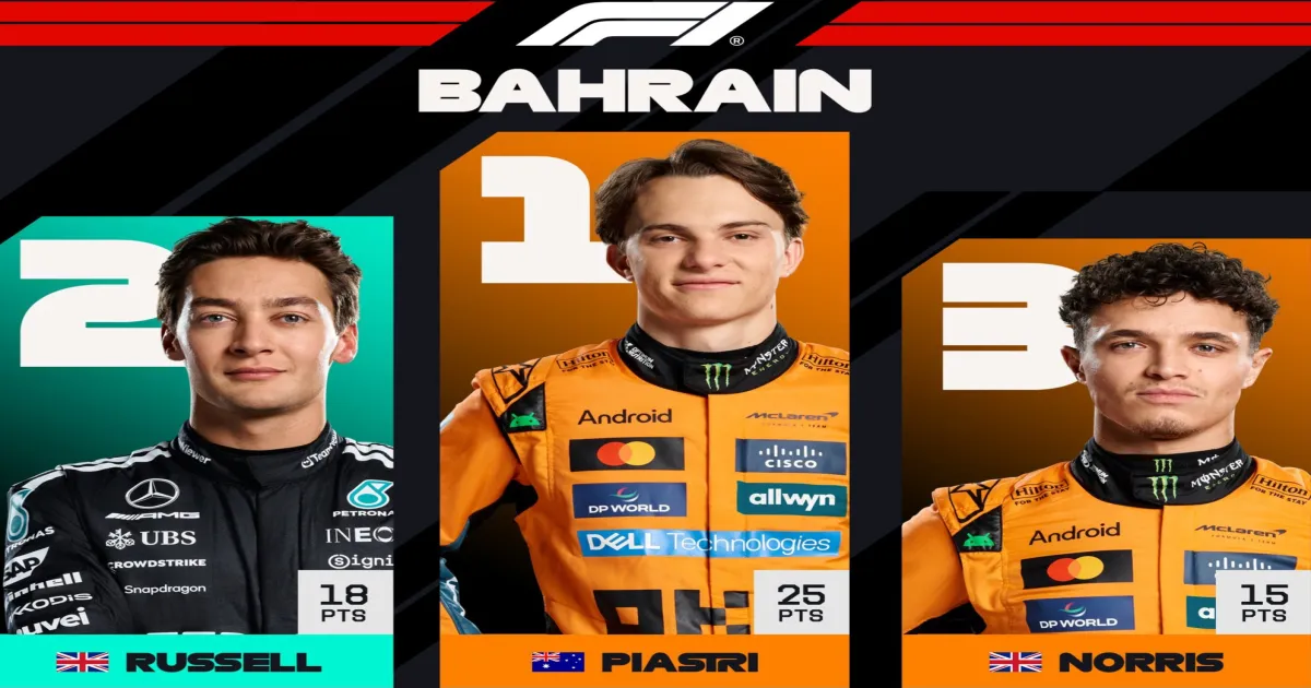 Mclaren Double Podium! Piastri Delivers Resounding Win at Bahrain GP