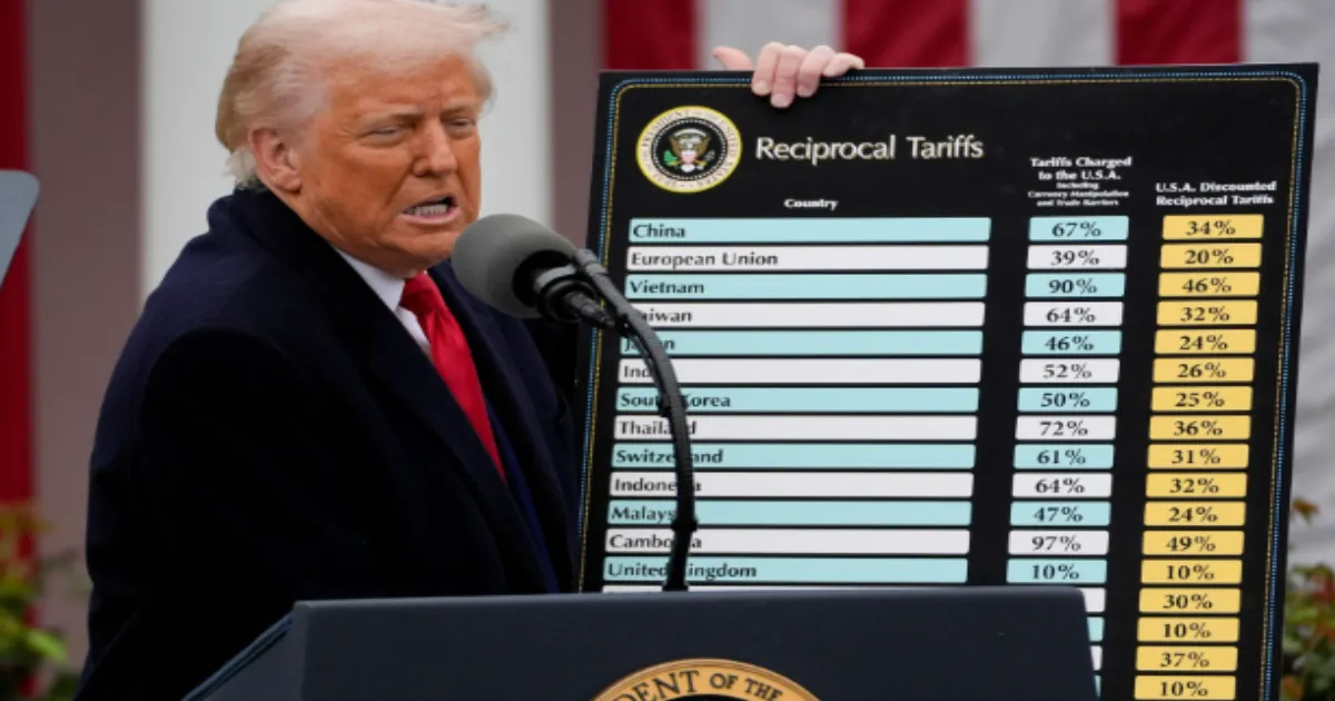 SC Questions Trump’s Use of Emergency Law for Record Tariffs, Citing Congressional Powers